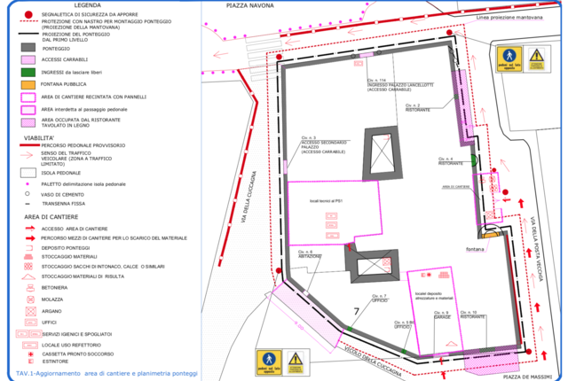 Norme di sicurezza in cantiere